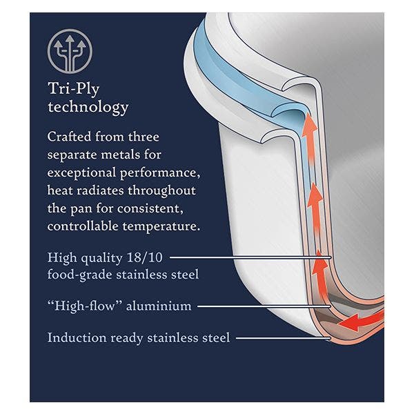 Stellar Eclipse 28cm Non-Stick Frying Pan